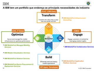 © 2013 IBM Corporation15
A IBM tem um portfolio que endereça as principais necessidades da indústria
 IBM MobileFirst Managed Mobility
Services
 IBM Mobile Virtualization Services
 IBM MobileFirst Network Services
 IBM MobileFirst Device Procurement &
Deployment Services
 IBM MobileFirst Collaboration Services
 IBM MobileFirst Infrastructure
Consulting
 IBM MobileFirst Application
Platform Services
OptimizeOptimize
Secure and manage the mobile
infrastructure to optimize performance
(CIO, IT Exec)(CIO, IT Exec)
TransformTransform
Transform the value chain in ways
that drive growth and ROI
EngageEngage
Engage customers in context by
leveraging mobile insights
BuildBuild
Efficiently build and deploy
mobile applications
(CxO, LOB Exec)(CxO, LOB Exec)
(VP Apps, Developer)(VP Apps, Developer)
(CMO)(CMO)
 