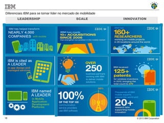 © 2013 IBM Corporation18
INNOVATIONLEADERSHIP
Diferenciais IBM para se tornar líder no mercado de mobilidade
SCALE
 