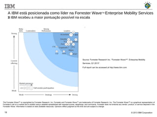 © 2013 IBM Corporation19
A IBM está posicionada como líder na Forrester WaveTM
Enterprise Mobility Services
A IBM recebeu a maior pontuação possível na escala
The Forrester Wave™ is copyrighted by Forrester Research, Inc. Forrester and Forrester Wave™ are trademarks of Forrester Research, Inc. The Forrester Wave™ is a graphical representation of
Forrester's call on a market and is plotted using a detailed spreadsheet with exposed scores, weightings, and comments. Forrester does not endorse any vendor, product, or service depicted in the
Forrester Wave. Information is based on best available resources. Opinions reflect judgment at the time and are subject to change.
Source: Forrester Research Inc. “Forrester WaveTM
”: Enterprise Mobility
Services, Q1 2013”.
Full report can be accessed at http://www.ibm.com
 