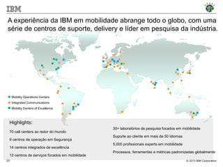 © 2013 IBM Corporation20
A experiência da IBM em mobilidade abrange todo o globo, com uma
série de centros de suporte, delivery e líder em pesquisa da indústria.
Highlights:
70 call centers ao redor do mundo
9 centros de operação em Segurança
14 centros integrados de excelência
12 centros de serviços focados em mobilidade
30+ laboratórios de pesquisa focados em mobilidade
Suporte ao cliente em mais de 50 idiomas
5,000 profissionais experts em mobilidade
Processos, ferramentas e métricas padronizadas globalmente
Mobility Operations Centers
Integrated Communications
Mobility Centers of Excellence
 