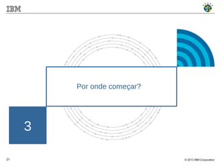 © 2013 IBM Corporation21
3
Por onde começar?
 