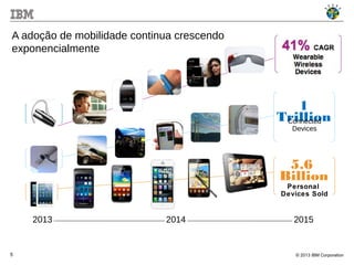 © 2013 IBM Corporation5
A adoção de mobilidade continua crescendo
exponencialmente
1
TrillionConnected
Devices
2013 2014 2015
5.6
Billion
Personal
Devices Sold
 