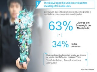 © 2013 IBM Corporation9
Executivos que indicaram que estão integrando a
mobilidades aos seus sistemas legados.
63%vs
34%
Líderes em
Estratégia de
Mobilidade
todos
os outros
Usuários não perdoarão você por ter algo que funcione
no website mas não funcione no app do iPhone
Chief Architect, Travel services
company
 