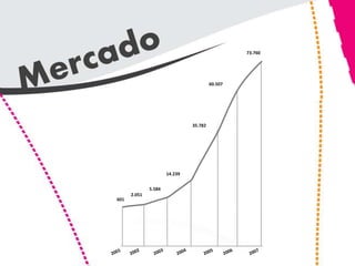 73.760




                                        60.507




                               35.782




                      14.239


              5.584
      2.051
601
 