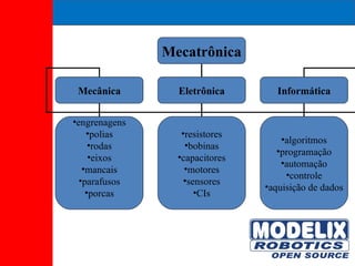 Mecatrônica Mecânica Eletrônica Informática engrenagens polias rodas eixos mancais parafusos porcas resistores bobinas capacitores motores sensores CIs algoritmos programação automação controle aquisição de dados 