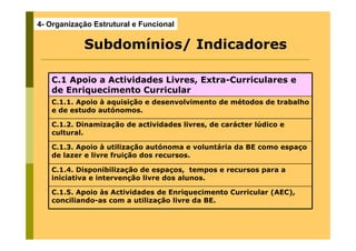 4- Organização Estrutural e Funcional

            Subdomínios/ Indicadores

   C.1 Apoio a Actividades Livres, Extra-Curriculares e
   de Enriquecimento Curricular
   C.1.1. Apoio à aquisição e desenvolvimento de métodos de trabalho
   e de estudo autónomos.

   C.1.2. Dinamização de actividades livres, de carácter lúdico e
   cultural.

   C.1.3. Apoio à utilização autónoma e voluntária da BE como espaço
   de lazer e livre fruição dos recursos.

   C.1.4. Disponibilização de espaços, tempos e recursos para a
   iniciativa e intervenção livre dos alunos.

   C.1.5. Apoio às Actividades de Enriquecimento Curricular (AEC),
   conciliando-as com a utilização livre da BE.
 