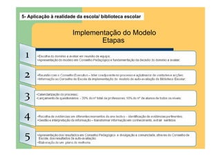 5- Aplicação à realidade da escola/ biblioteca escolar


                       Implementação do Modelo
                               Etapas
 