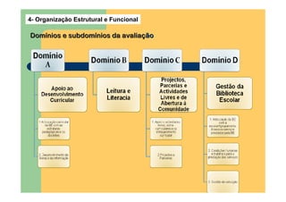 4- Organização Estrutural e Funcional

Domínios e subdomínios da avaliação
 