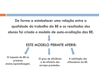 De forma a estabelecer uma relação entre a qualidade do trabalho da BE e os resultados dos alunos foi criado o modelo de auto-avaliação das BE.  ESTE MODELO PERMITE AFERIR:  O impacto da BE no processo ensino/aprendizagem.  O grau de eficiência e de eficácia dos serviços prestados.  A satisfação dos utilizadores da BE.  