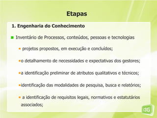 Etapas
1. Engenharia do Conhecimento

 Inventário de Processos, conteúdos, pessoas e tecnologias

    projetos propostos, em execução e concluídos;

   o detalhamento de necessidades e expectativas dos gestores;

   a identificação preliminar de atributos qualitativos e técnicos;

   identificação das modalidades de pesquisa, busca e relatórios;

    a identificação de requisitos legais, normativos e estatutários
   associados;
 
