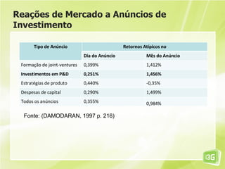Reações de Mercado a Anúncios de
Investimento

       Tipo de Anúncio                         Retornos Atípicos no
                              Dia do Anúncio             Mês do Anúncio
 Formação de joint-ventures   0,399%                     1,412%
 Investimentos em P&D         0,251%                     1,456%
 Estratégias de produto       0,440%                     -0,35%
 Despesas de capital          0,290%                     1,499%
 Todos os anúncios            0,355%                     0,984%

  Fonte: (DAMODARAN, 1997 p. 216)
 