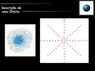 Descrição deDescrição de
uma Órbita
 