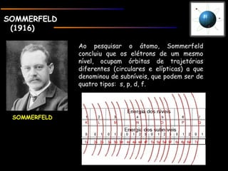 SOMMERFELD
(1916)
SOMMERFELD
Ao pesquisar o átomo, Sommerfeld
concluiu que os elétrons de um mesmo
nível, ocupam órbitas de trajetórias
diferentes (circulares e elípticas) a que
denominou de subníveis, que podem ser de
quatro tipos:  s, p, d, f.
 