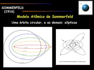 SOMMERFELD
(1916)
Modelo Atômico de SommerfeldModelo Atômico de Sommerfeld
Uma órbita circular, e as demais: elípticas
 