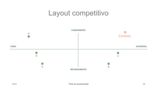 Layout competitivo
CONVENIENTE
A
Contoso
CARO ACESSÍVEL
D C
E B
INCONVENIENTE
20XX Título da apresentação 12
 