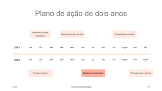 Plano de ação de dois anos
20XX
Rascunho da cópia
heliográfica
20XX JAN FEV MAR ABR MAIO JUN JUL AGO SET OUTUBR
O
NOV DEZ
JAN FEV MAR ABR MAIO JUN JUL AGO SET OUTUBR
O
NOV DEZEMBR
O
20XX Título da apresentação 15
Gerenciar grupos de foco Comentários reunidos
Projeto de teste Design de lançamento Entregar para o cliente
 