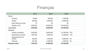 Ano 1 Ano 2 Ano 3
Renda
Usuários 50.000 400.000 1.600.000
Vendas 500.000 4.000.000 16.000.000
Preço médio por venda 75 80 90
Receita a 15% 5.625.000 48.000.000 216.000.000
Lucro bruto 5.625.000 48.000.000 216.000.000
Despesas
Vendas e marketing 5.062.500 38.400.000 151.200.000 70%
Atendimento ao cliente 1.687.500 9.600.000 21.600.000 10%
Desenvolvimento do
produto 562.500 2.400.000 10.800.000 5%
Pesquisa 281.250 2.400.000 4.320.000 2%
Despesas totais 7.593.750 52.800.000 187.920.000
Finanças
20XX Título da apresentação 16
 