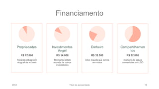 Financiamento
Propriedades
R$ 12.000
Receita obtida com
aluguel de imóveis
Investimentos
Angel
R$ 14.000
Montante obtido
através de outros
investidores
Dinheiro
R$ 32.000
Ativo líquido que temos
em mãos
Compartilhamen
tos
R$ 82.000
Número de ações
convertidas em USD
20XX Título da apresentação 19
 