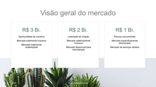 Visão geral do mercado
R$ 3 Bi.
Oportunidade de construir
Mercado totalmente inclusivo
Mercado totalmente
endereçável
20XX
R$ 2 Bi.
Liberdade de criação
Mercado seletivamente
inclusivo
Mercado disponível para
manutenção
Título da apresentação
R$ 1 Bi.
Poucos concorrentes
Mercado especificamente
direcionado
Mercado de serviços obtidos
9
 