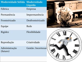 Modernidade Sólida Modernidade 
Líquida 
Fábrica Empresa 
Permanência Impermanência 
Fronteirizado Desfronteirizado 
Equipe Rede 
Rigidez Flexibilidade 
Reprodução Criatividade 
Administração 
(futuro) 
Gestão /incertezas) 
 