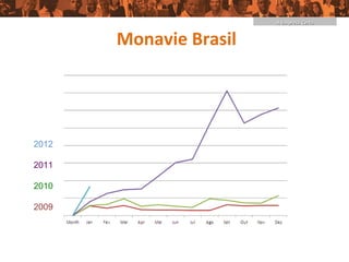 A Empresa Certa


       Monavie Brasil




2012

2011

2010

2009
 