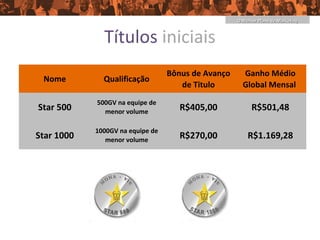 O Melhor Plano de Marketing



              Títulos iniciais
                                  Bônus de Avanço     Ganho Médio
 Nome         Qualificação
                                     de Titulo        Global Mensal
            500GV na equipe de
Star 500      menor volume
                                     R$405,00             R$501,48

            1000GV na equipe de
Star 1000      menor volume
                                     R$270,00           R$1.169,28
 