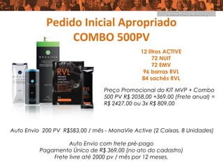 O Melhor Plano de Marketing


            Pedido Inicial Apropriado
                 COMBO 500PV
                                              12 litros ACTIVE
                                                   72 NUIT
                                                   72 EMV
                                               96 barras RVL
                                              84 sachês RVL

                                 Preço Promocional do KIT MVP + Combo
                                 500 PV R$ 2058,00 +369,00 (Frete anual) =
                                 R$ 2427,00 ou 3x R$ 809,00



Auto Envio 200 PV R$583,00 / mês - MonaVie Active (2 Caixas, 8 Unidades)

                    Auto Envio com frete pré-pago
          Pagamento Único de R$ 369,00 (no ato do cadastro)
              Frete livre até 2000 pv / mês por 12 meses.
 
