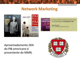 O Momento Certo


           Network Marketing




Aproximadamente 26%
do PIB americano é
proveniente do MMN.
 