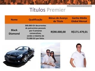 O Melhor Plano de Marketing


              Títulos Premier
                                    Bônus de Avanço    Ganho Médio
 Nome         Qualificação
                                       de Titulo       Global Mensal
          300.000 GV decorrentes
          de patrocínios pessoais
  Black        por 4 semanas
                                     R$90.000,00       R$171.479,01
Diamond        consecutivas,
            sendo o máximo de
            75.000 GV por linha.
 