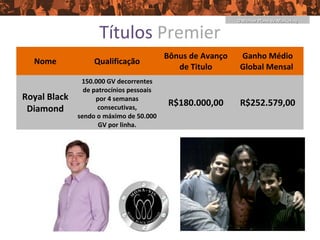 O Melhor Plano de Marketing


                    Títulos Premier
                                          Bônus de Avanço    Ganho Médio
  Nome             Qualificação
                                             de Titulo       Global Mensal
               150.000 GV decorrentes
                de patrocínios pessoais
Royal Black         por 4 semanas
                                           R$180.000,00      R$252.579,00
 Diamond             consecutivas,
              sendo o máximo de 50.000
                     GV por linha.



                                          Marcelo Serakides
 