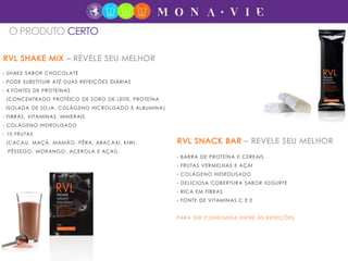 O PRODUTO CERTO
- SHAKE SABOR CHOCOLATE
- PODE SUBSTITUIR ATÉ DUAS REFEIÇÕES DIÁRIAS
- 4 FONTES DE PROTEÍNAS
(CONCENTRADO PROTÉICO DE SORO DE LEITE, PROTEÍNA
ISOLADA DE SOJA, COLÁGENO HICROLISADO E ALBUMINA)
- FIBRAS, VITAMINAS, MINERAIS
- COLÁGENO HIDROLISADO
- 10 FRUTAS
(CACAU, MAÇÃ, MAMÃO, PÊRA, ABACAXI, KIWI,
PÊSSEGO, MORANGO, ACEROLA E AÇAÍ)
- BARRA DE PROTEÍNA E CEREAIS
- FRUTAS VERMELHAS E AÇAI
- COLÁGENO HIDROLISADO
- DELICIOSA COBERTURA SABOR IOGURTE
- RICA EM FIBRAS
- FONTE DE VITAMINAS C E E
PARA SER CONSUMIDA ENTRE AS REFEIÇÕES
 