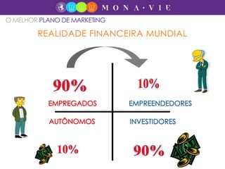 O MELHOR PLANO DE MARKETING
REALIDADE FINANCEIRA MUNDIAL
 