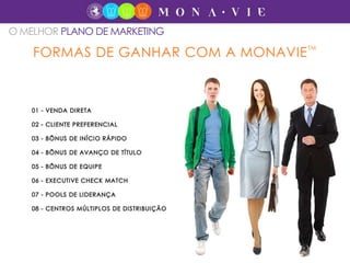 O MELHOR PLANO DE MARKETING
FORMAS DE GANHAR COM A MONAVIE
TM
 