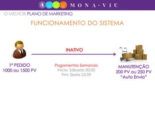 Pagamentos Semanais
Início: Sábado 00:00
Fim: Sexta 23:59
O MELHOR PLANO DE MARKETING
FUNCIONAMENTO DO SISTEMA
 
