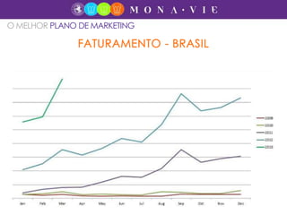 O MELHOR PLANO DE MARKETING
 