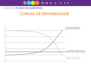 O MELHOR PLANO DE MARKETING
 