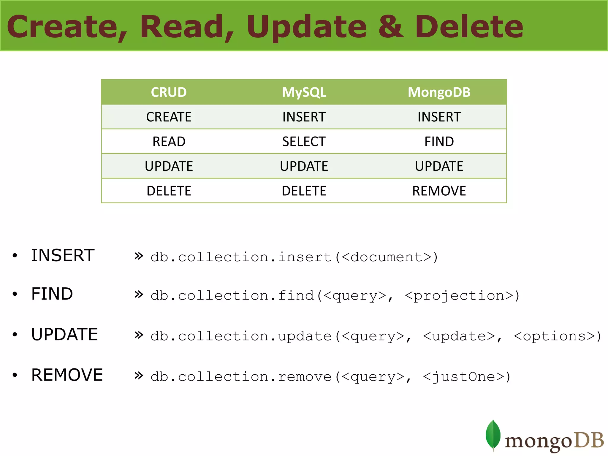 Create, Read, Update & Delete 
CRUD 
MySQL 
MongoDB 
CREATE 
INSERT 
INSERT 
READ 
SELECT 
FIND 
UPDATE 
UPDATE 
UPDATE 
DELETE 
DELETE 
REMOVE 
•INSERT » db.collection.insert(<document>) 
•FIND » db.collection.find(<query>, <projection>) 
•UPDATE » db.collection.update(<query>, <update>, <options>) 
•REMOVE » db.collection.remove(<query>, <justOne>)  