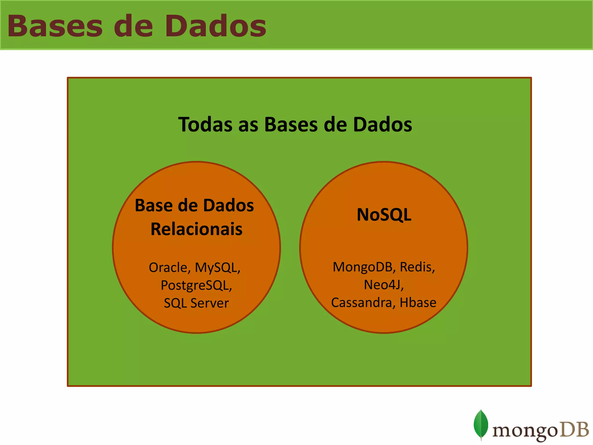 Bases de Dados 
Todas as Bases de Dados 
Base de Dados Relacionais Oracle, MySQL, PostgreSQL, SQL Server 
NoSQL MongoDB, Redis, Neo4J, Cassandra, Hbase  