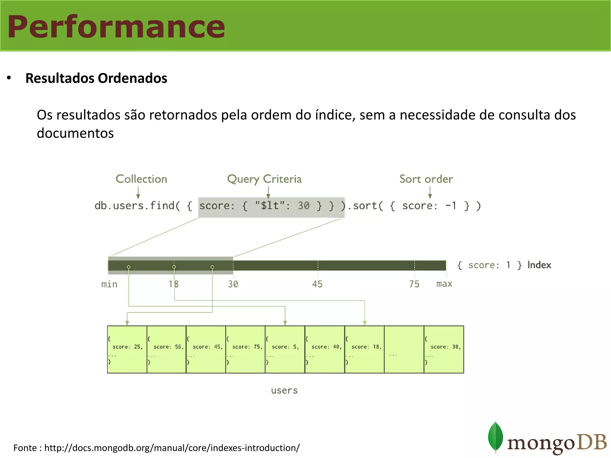 Performance 
•Resultados Ordenados Os resultados são retornados pela ordem do índice, sem a necessidade de consulta dos documentos 
Fonte : http://docs.mongodb.org/manual/core/indexes-introduction/  