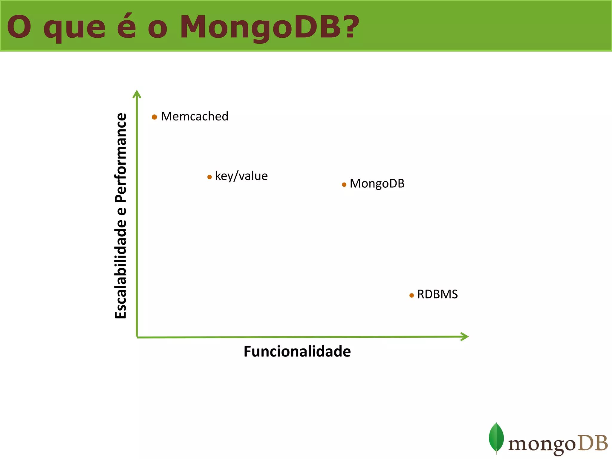 O que é o MongoDB? 
Funcionalidade 
Escalabilidade e Performance 
● Memcached 
● key/value 
● RDBMS 
● MongoDB  