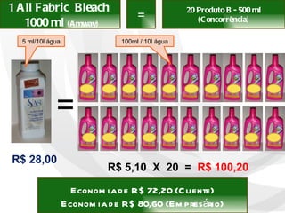 1 All Fabric  Bleach  1000 ml   (Amway) = 20 Produto B - 500 ml (Concorrência) = R$ 28,00 R$ 5,10  X  20  =  R$ 100,20 Economia de R$ 72,20 (Cliente) Economia de R$ 80,60 (Empresário) 100ml / 10l água 5 ml/10l água 