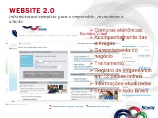 Compras eletrônicas Acompanhamento das entregas Gerenciamento do negócio Treinamento Registro de empresários em 12 países latinos Informações atualizadas Entrega em todo Brasil WEBSITE 2.0 Infraestrutura completa para o empresário, revendedor e cliente Meu Site Escritório Virtual 