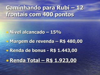 Caminhando para Rubi – 12 frontais com 400 pontos Nivel alcancado – 15% Margem de revenda – R$ 480,00 Renda de bonus - R$ 1.443,00 Renda Total – R$ 1.923,00 