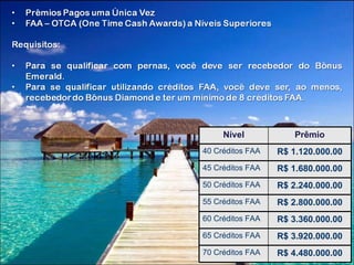 Nível Prêmio 40 Créditos FAA R$ 1.120.000.00 45 Créditos FAA R$ 1.680.000.00 50 Créditos FAA R$ 2.240.000.00 55 Créditos FAA R$ 2.800.000.00 60 Créditos FAA R$ 3.360.000.00 65 Créditos FAA R$ 3.920.000.00 70 Créditos FAA R$ 4.480.000.00 
