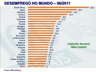 DESEMPREGO NO MUNDO – 06/2011




Fonte: Bloomberg
 