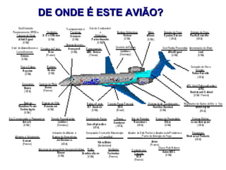 DE ONDE É ESTE AVIÃO?
 