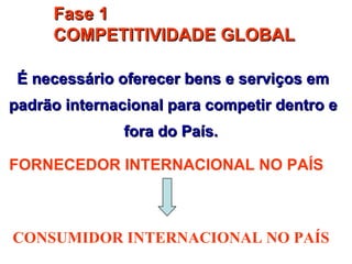 Fase 1
     COMPETITIVIDADE GLOBAL

 É necessário oferecer bens e serviços em
padrão internacional para competir dentro e
               fora do País.

FORNECEDOR INTERNACIONAL NO PAÍS



CONSUMIDOR INTERNACIONAL NO PAÍS
 
