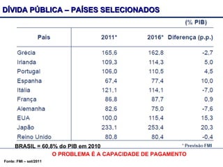 DÍVIDA PÚBLICA – PAÍSES SELECIONADOS




      BRASIL = 60,8% do PIB em 2010
                   O PROBLEMA É A CAPACIDADE DE PAGAMENTO
Fonte: FMI – set/2011
 