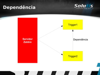 Dependência


                 Trigger1




      Servidor       Dependência
       Zabbix




                 Trigger2
 