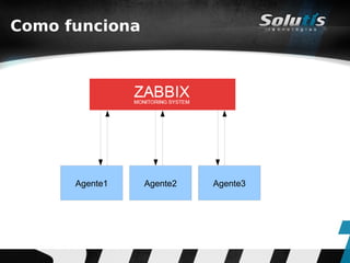 Como funciona




      Agente1   Agente2   Agente3
 